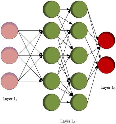 Status and strategies of college English teaching using adaptive deep learning from the perspective of multiculturalism